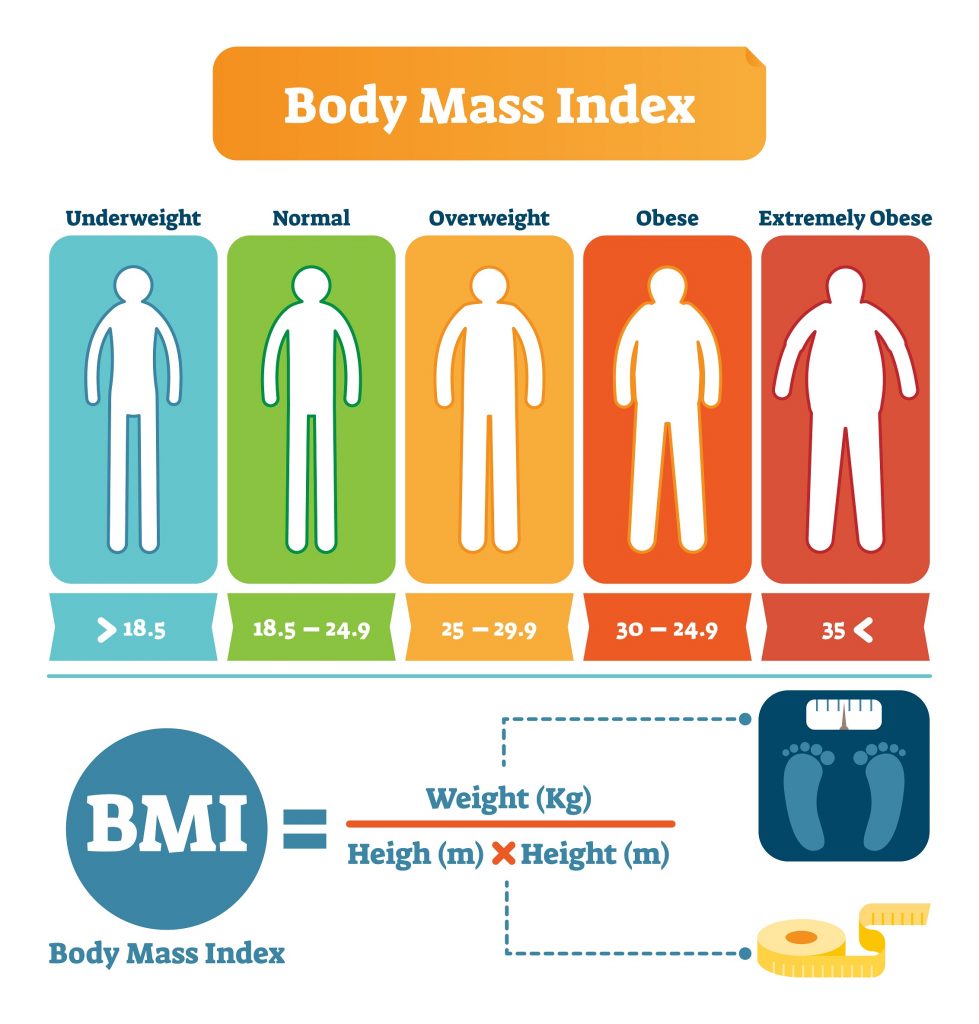 Are you checking your BMI also?